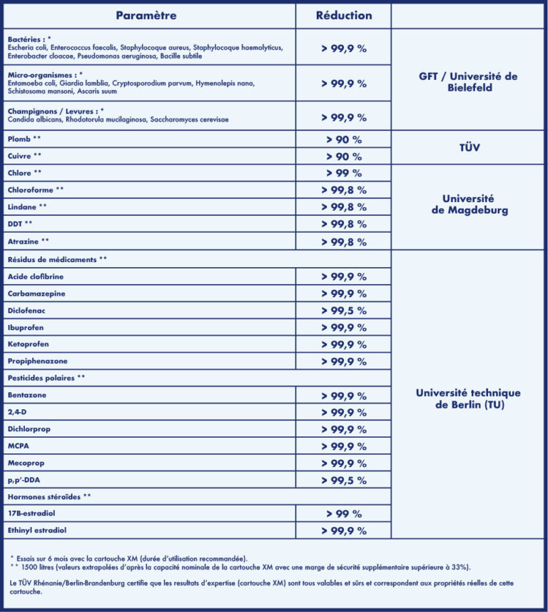 Filtre-Robinet HYDROPURE Serenity – Image 8